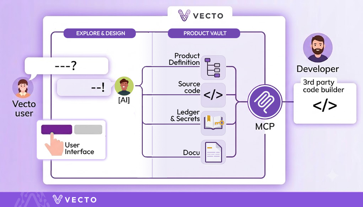 MCP Access